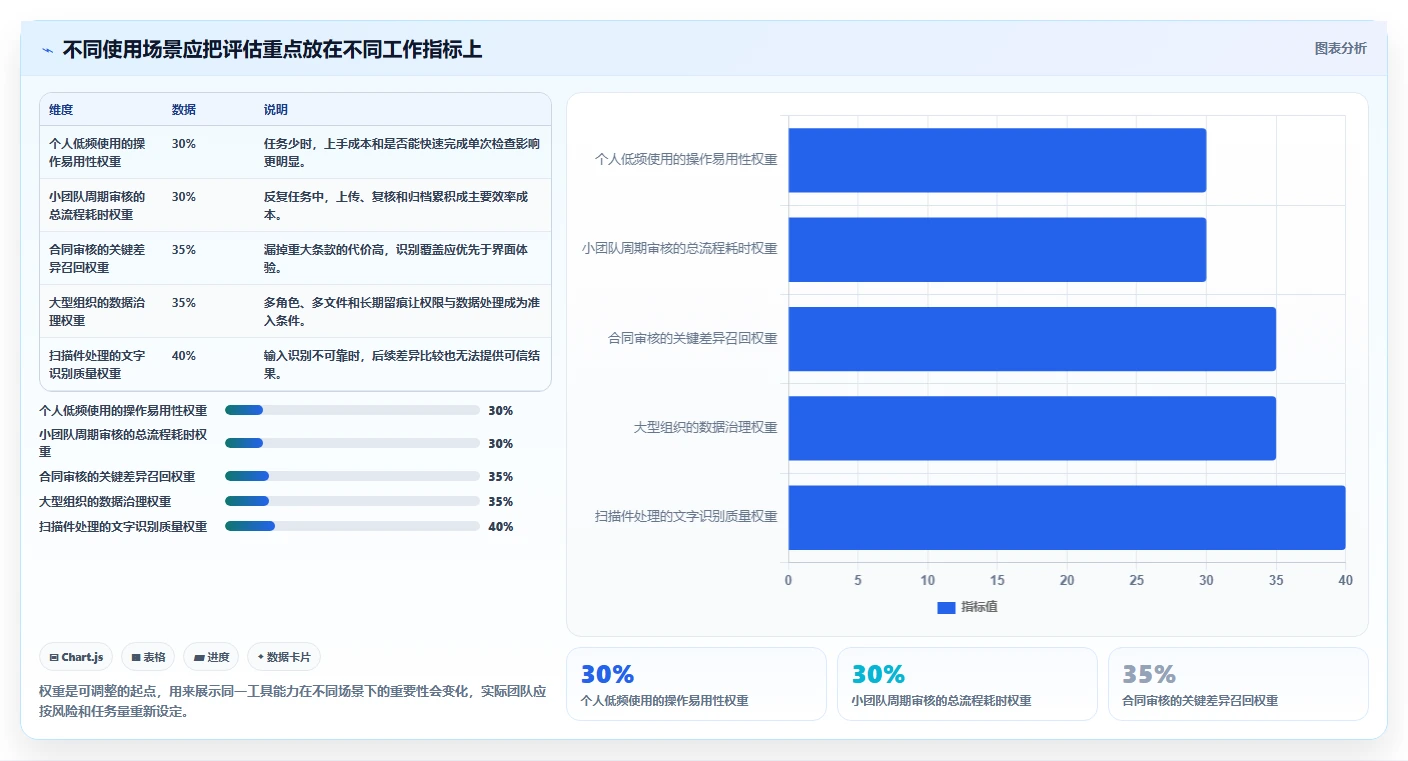 如何选择最适合你的文档比对在线工具?2026年选型指南
