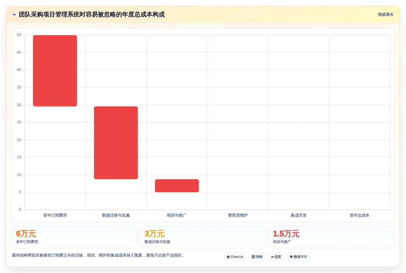 2026年团队日程任务管理系统选型指南:12款主流工具深度对比
