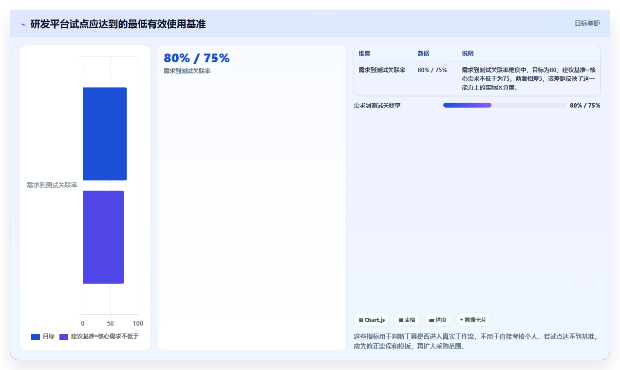 2026年研发项目管理工具与模板大比拼:6款顶级工具助你提升效率