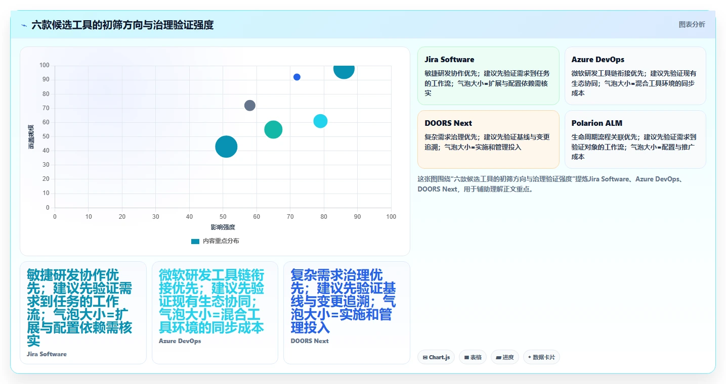 2026年必看：Top 6需求管理工具全面对比与选型指南