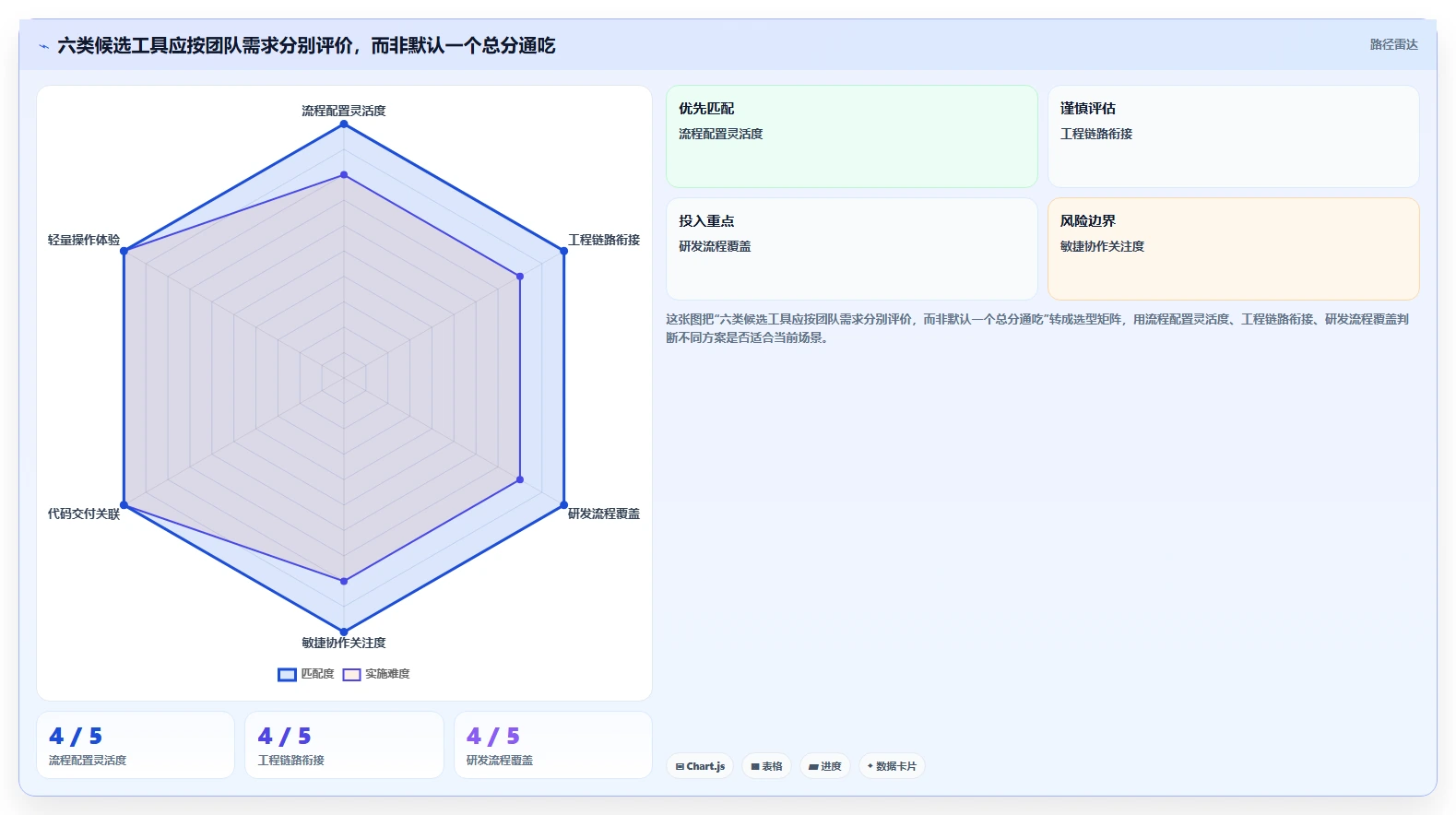 2026年研发项目管理工具选型指南：6款主流系统深度解析