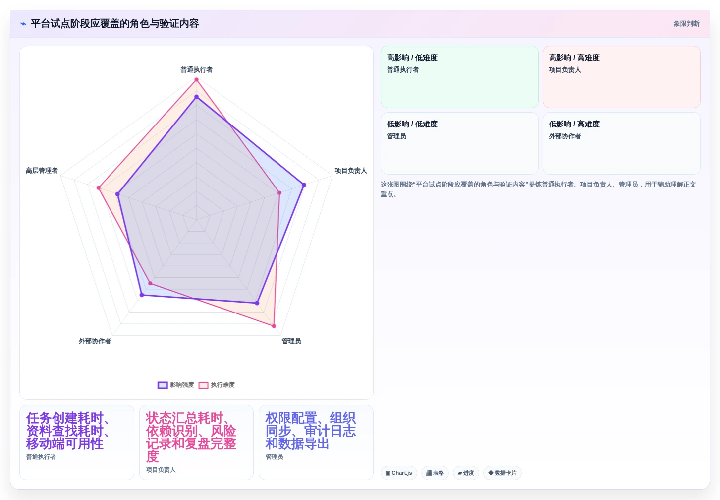 2026年效率革命:6大协同信息管理平台工具深度对比