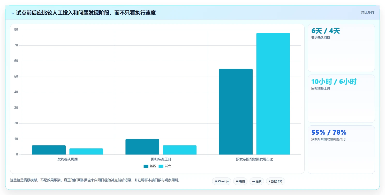 如何选择最适合你的软件接口管理工具?2026年版选型指南