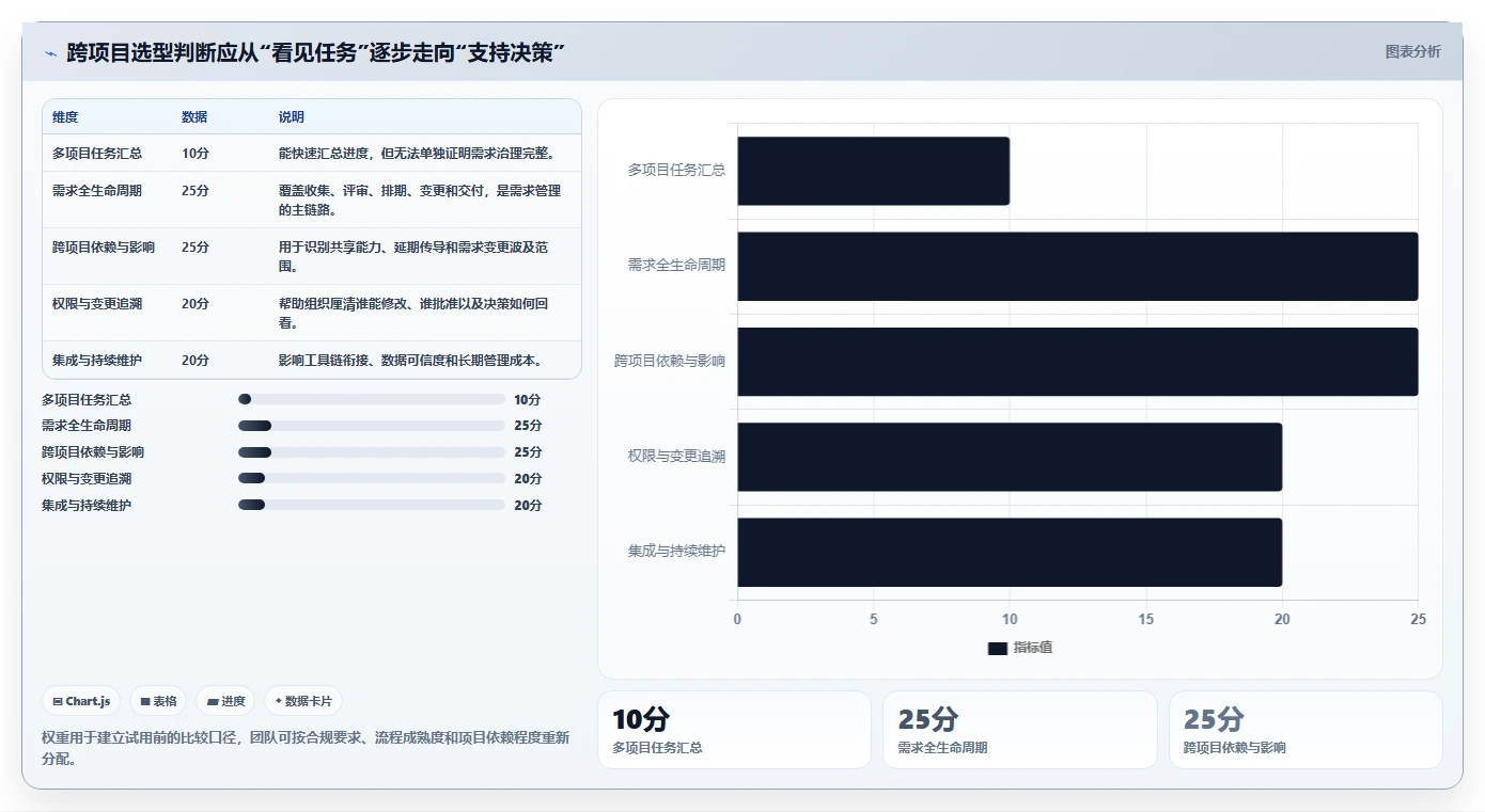 2026年跨项目协作高效需求管理系统深度测评与对比分析