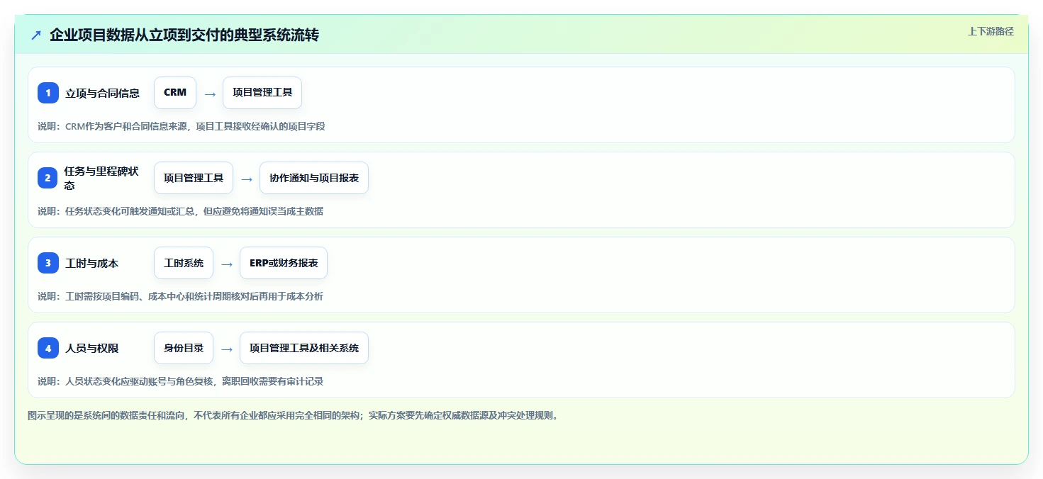 2026年有开放平台的项目管理工具推荐:打通企业系统集成的方法