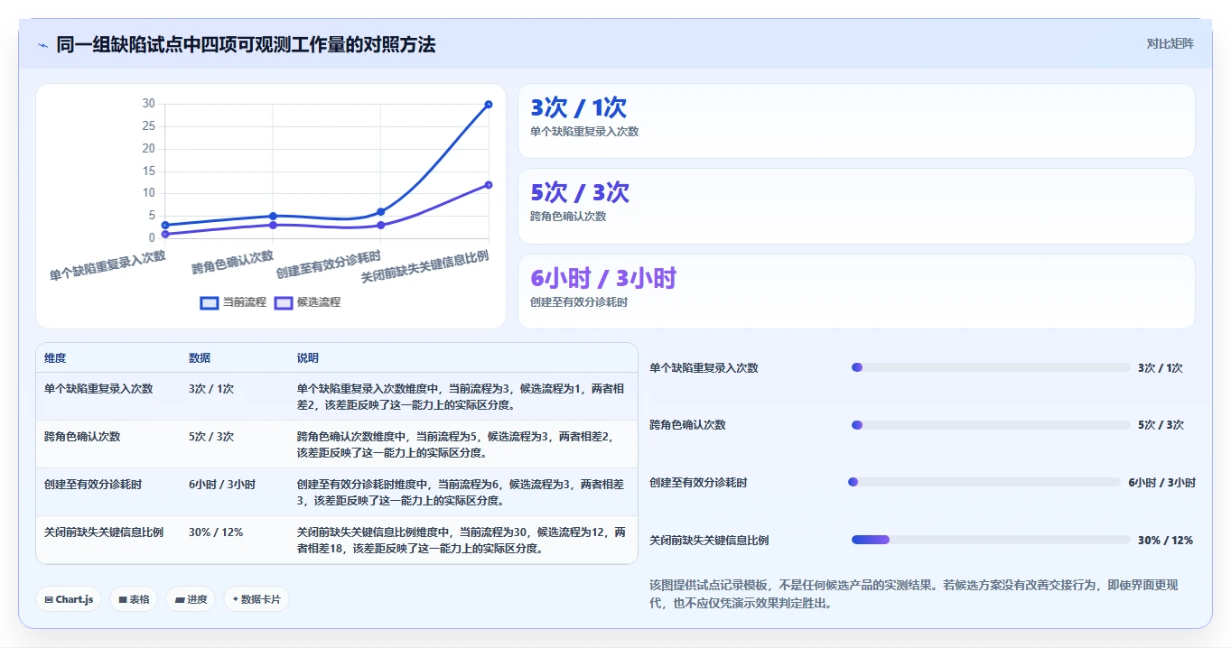研发团队必读:2026年最值得投资的5大常见的缺陷管理工具盘点