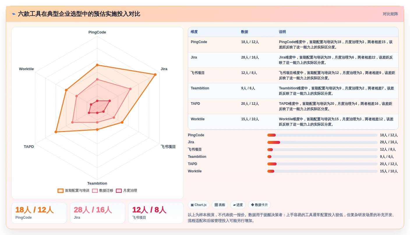2026年重磅盘点:6款顶级cdex协同管理系统工具深度对比