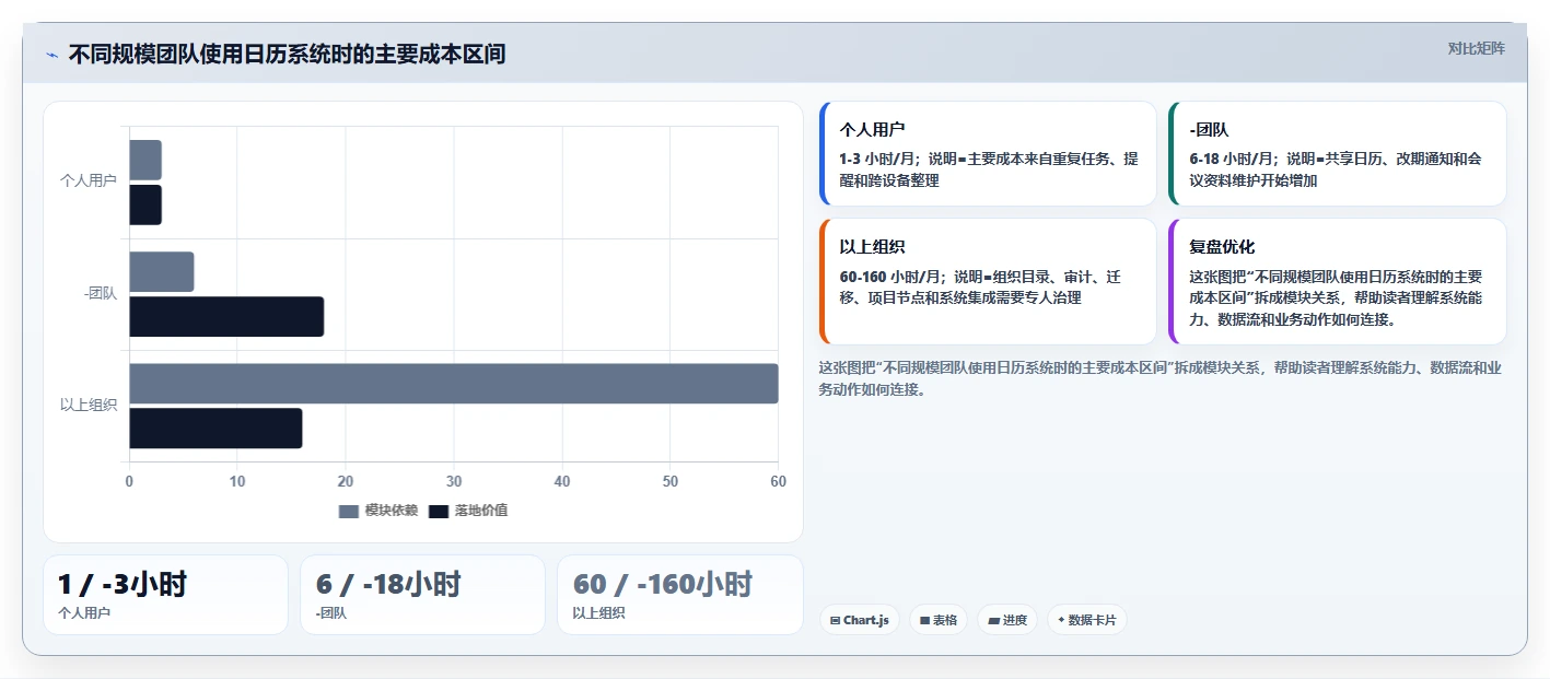 2026年效率之选:6款顶级pc端日历管理软件全面对比