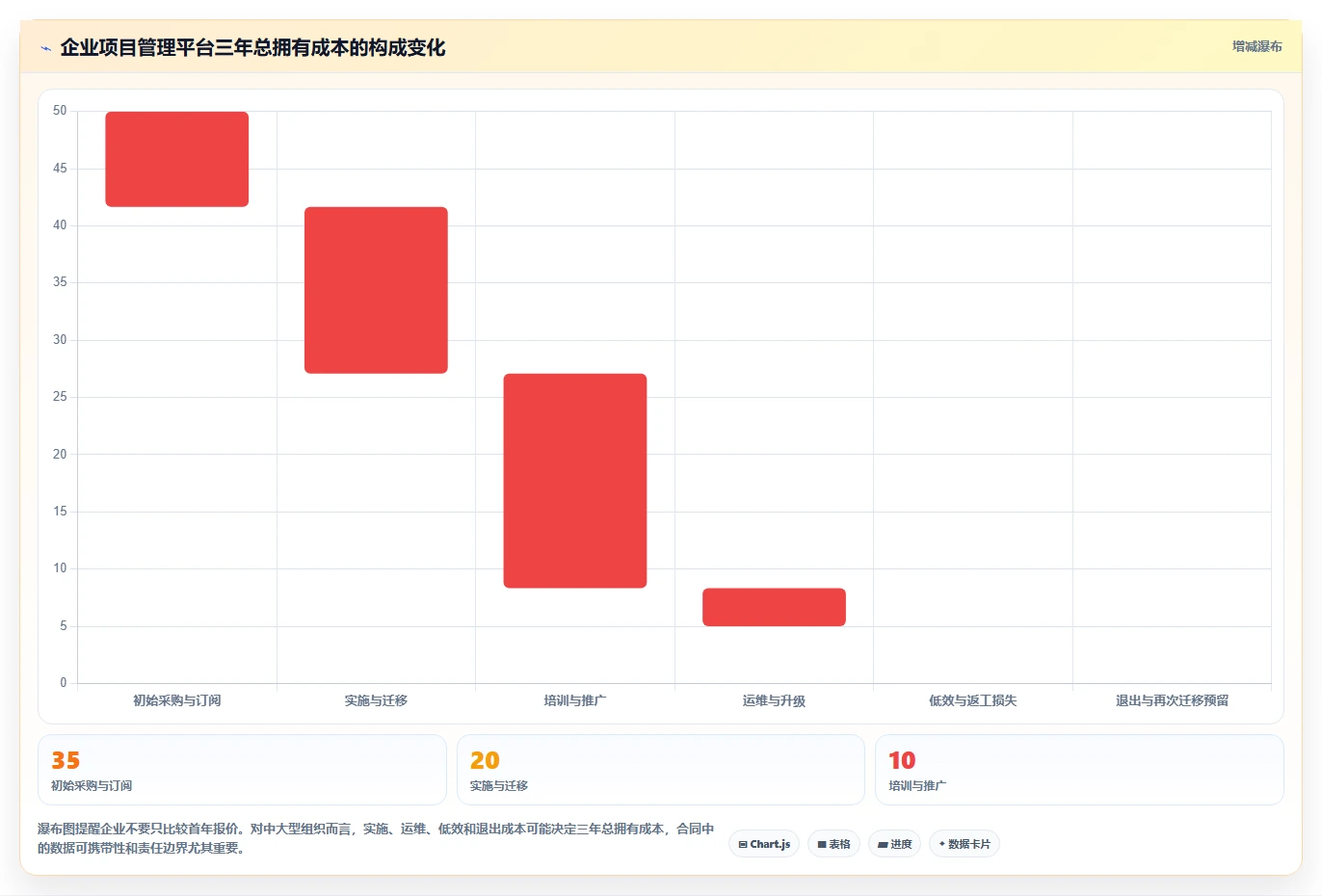 2026年项目管理平台企业资质要求大盘点:6款顶级工具深度对比