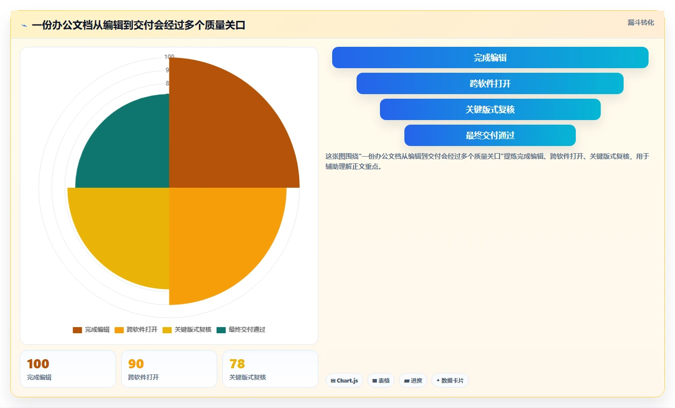 办公必备!2026年度8大电脑好用的文档编辑软件推荐榜单