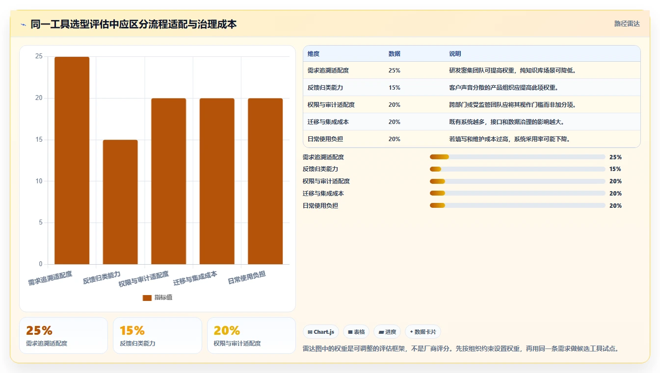 敏捷开发必备：2026年7款优秀在线需求文档系统工具盘点