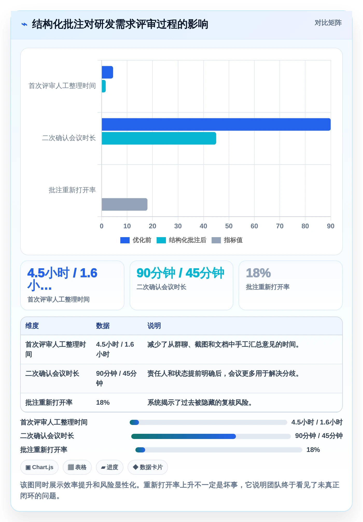 如何选择最适合团队的文档管理系统？2026年批注编辑功能比较指南