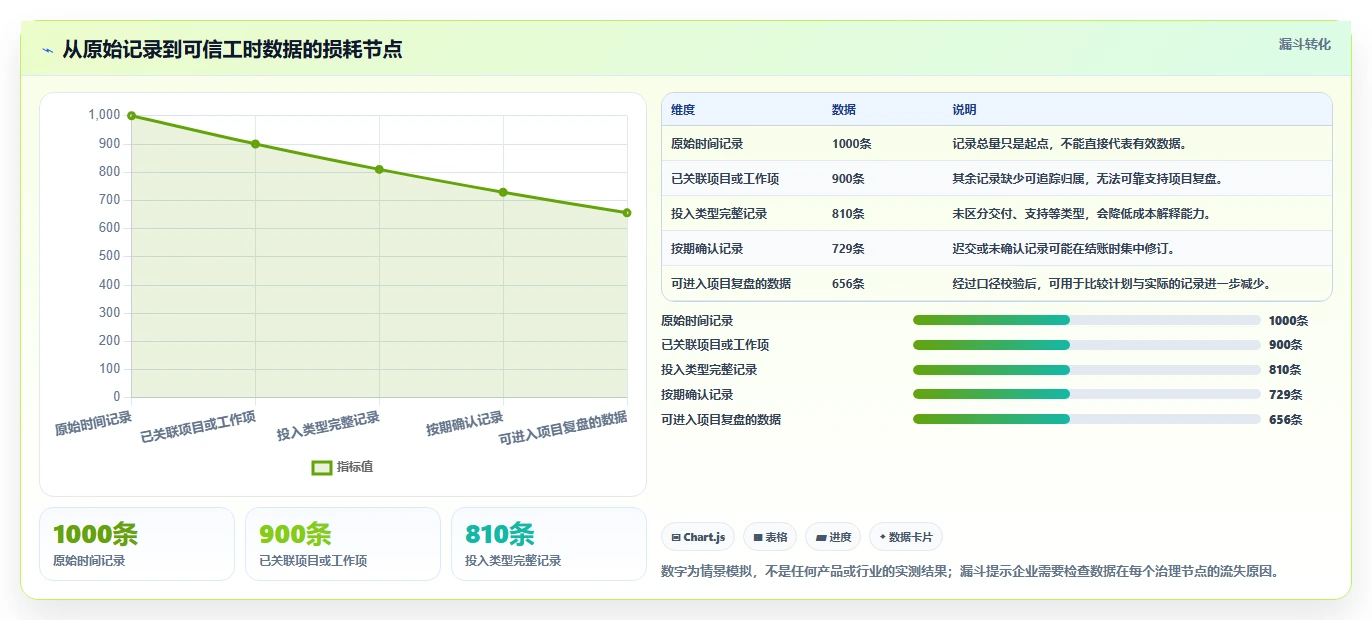 2026年效率革命:6款顶级工时核算软件全面对比