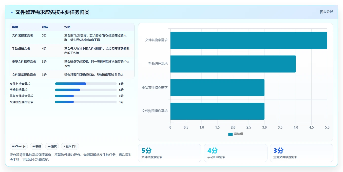 告别文件混乱：2026年最受欢迎的5大文件管理整理软件推荐