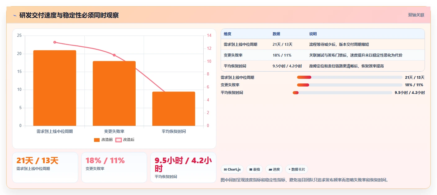 项目经理福音:2026年5个热门coding devops研发管理平台工具推荐
