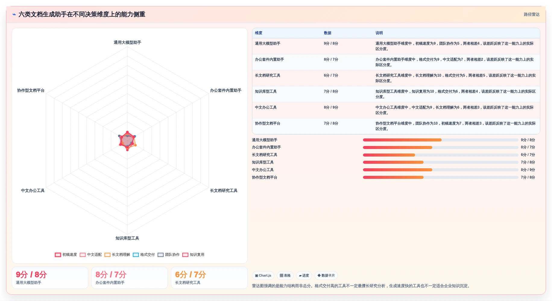 2026年效率革命：6大文档生成助手工具全面对比