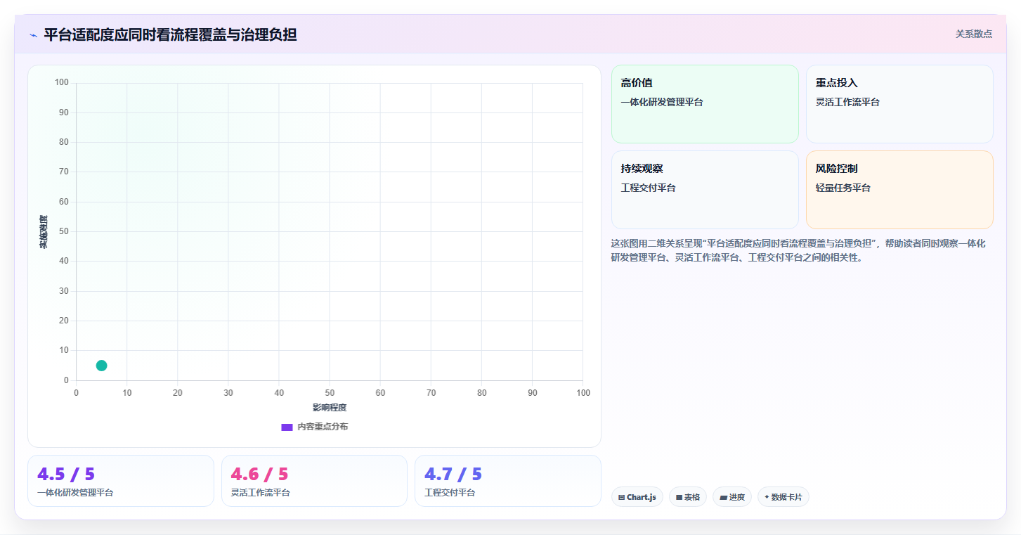 打造高效研发团队：2026年7大研发流程管理平台工具推荐与实战应用