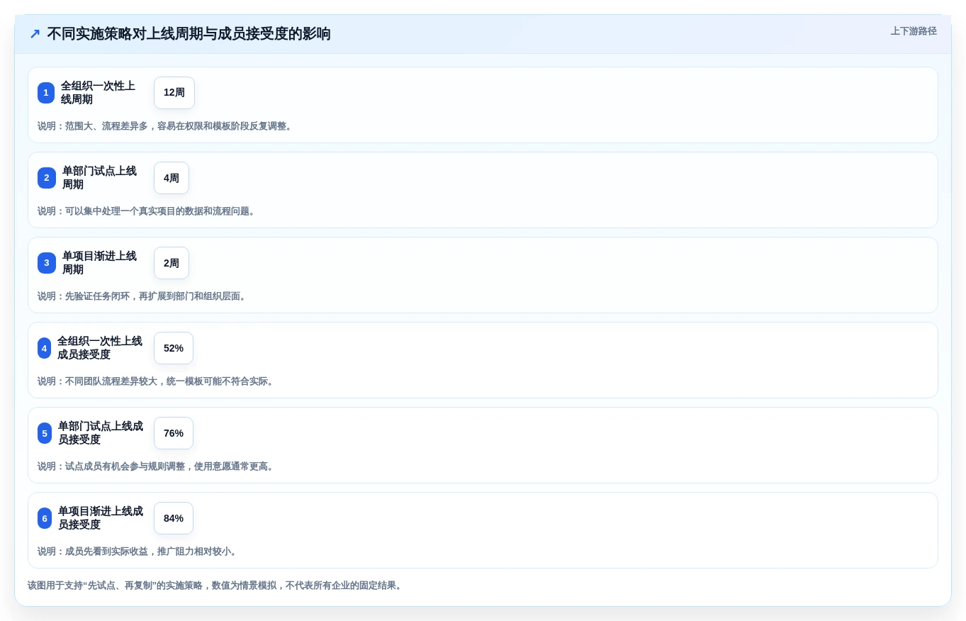 提升团队协作:2026年最受欢迎的8款任务流程管理软件盘点
