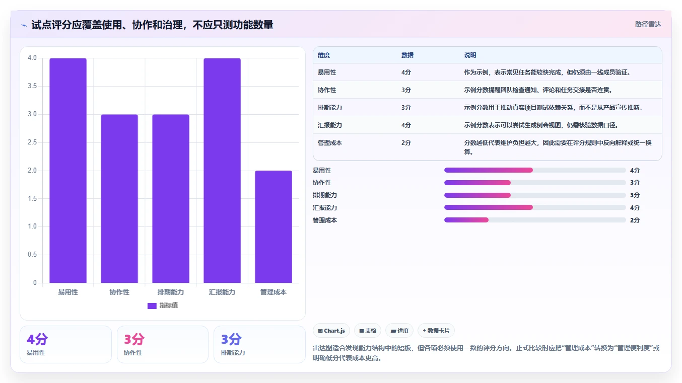 项目管理新趋势：2026年最受欢迎的8大电脑做工作计划的软件盘点