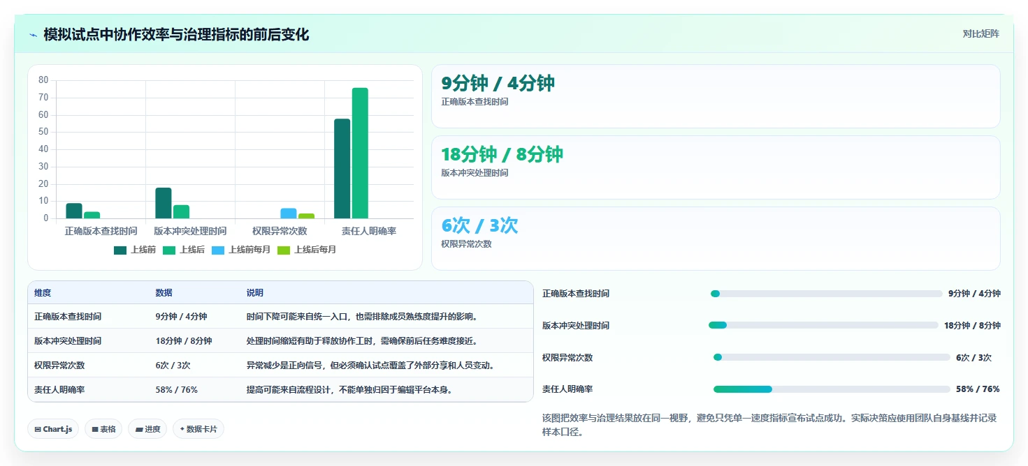 提升团队协作:2026年不可错过的7款在线系统编辑工具盘点