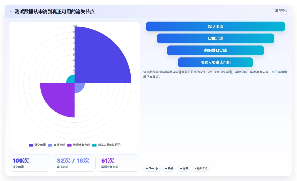 2026年最值得投资的5大tdm测试数据管理系统：效率提升必备工具