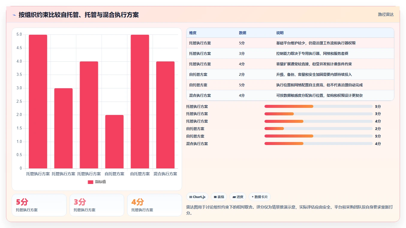 效率狂飙!2026年7款云原生DevOps平台工具助你打造高效研发团队