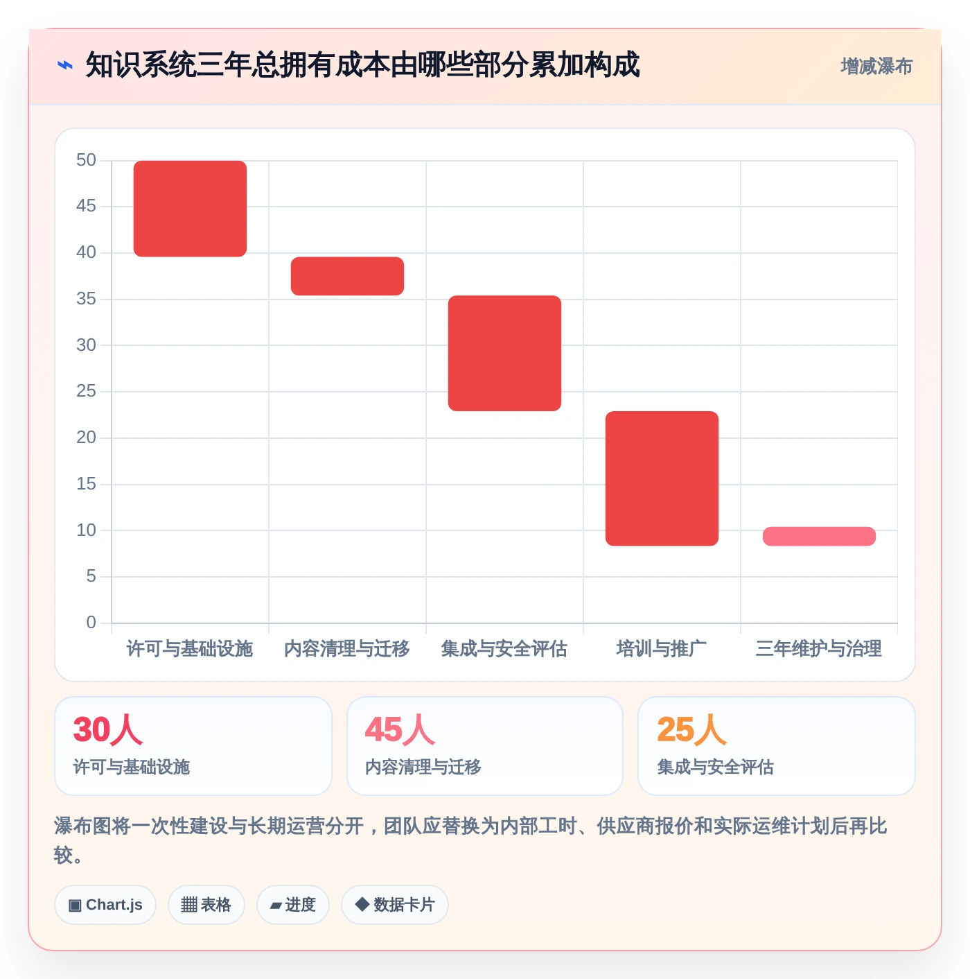 从入门到精通:2026年系统知识架构软件选型指南 - 8款工具深度剖析