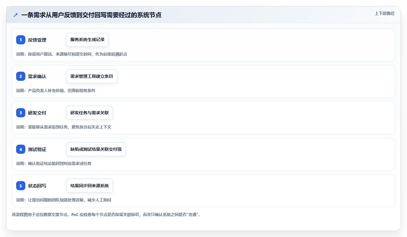 2026年支持开放平台的需求管理工具有哪些:深度测评与选型指南