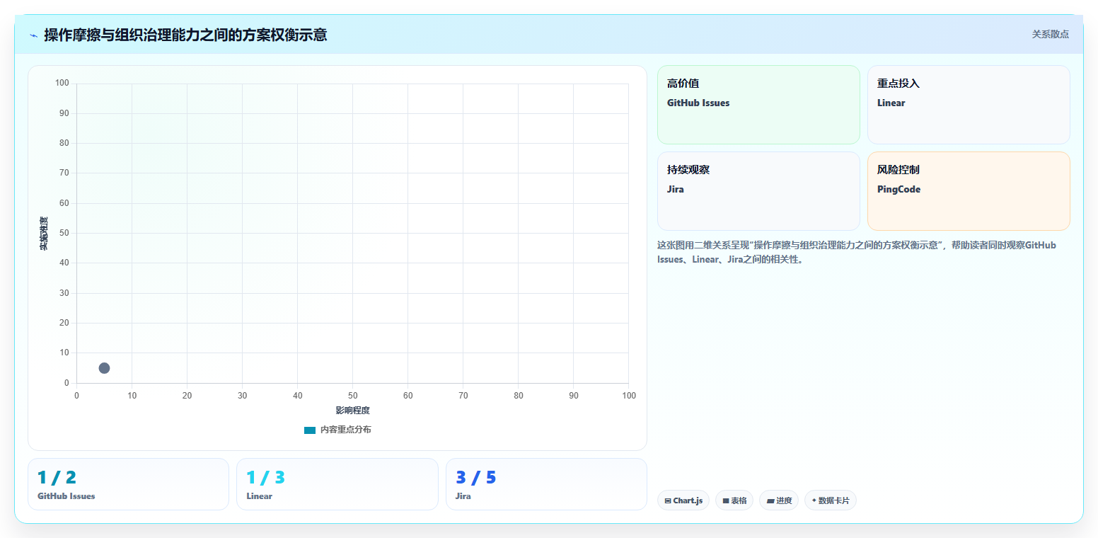 提升研发效率:2026年度7大bug跟踪软件哪个好详细评测