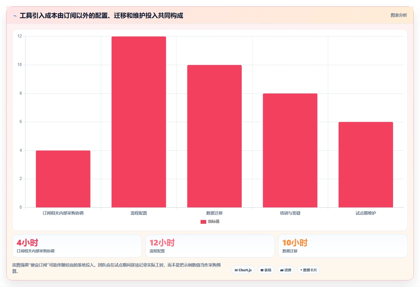 提升团队生产力:2026年最值得投资的5大计划软件