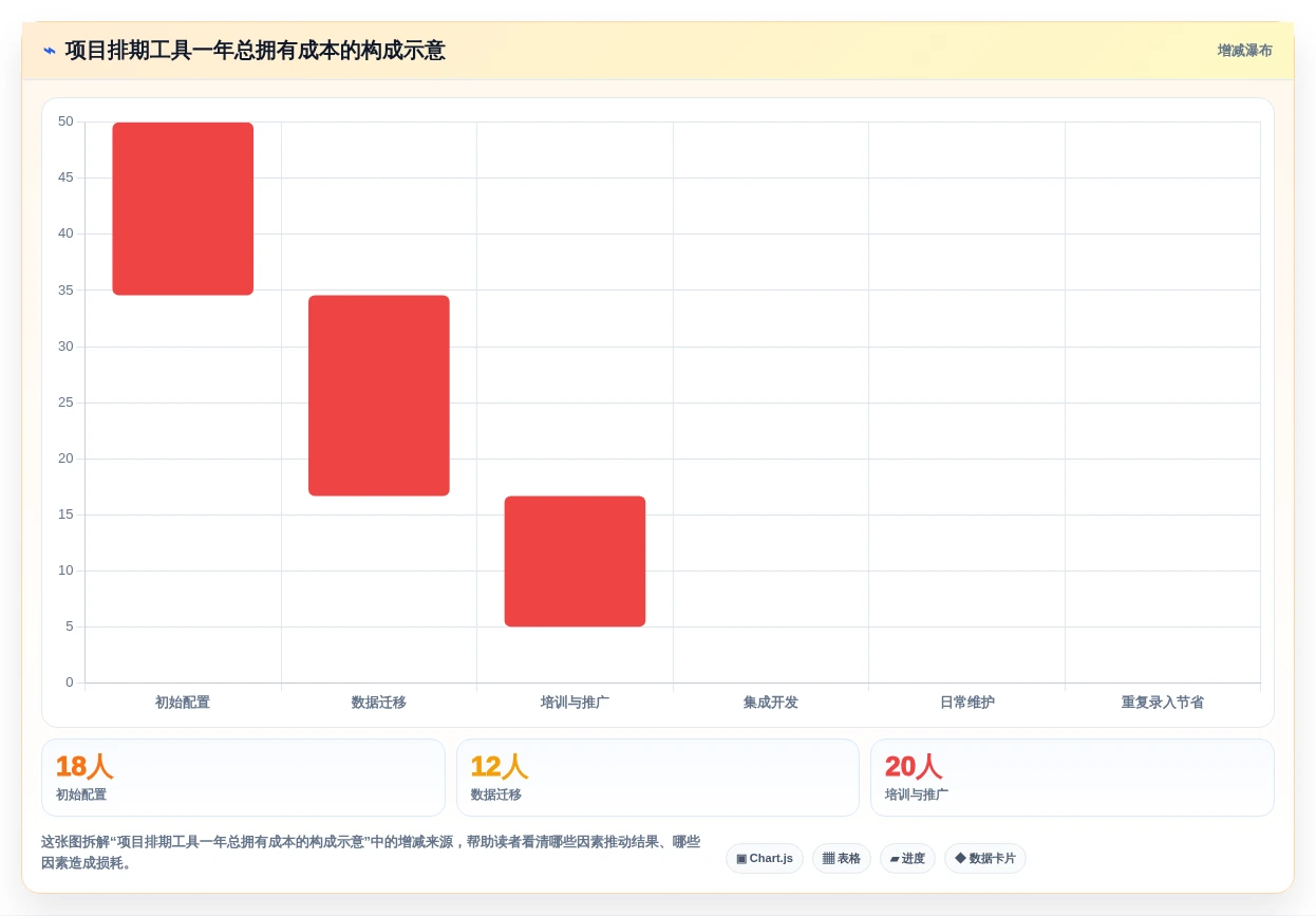 2026年必备:7款高效软件开发项目排期表工具全面对比