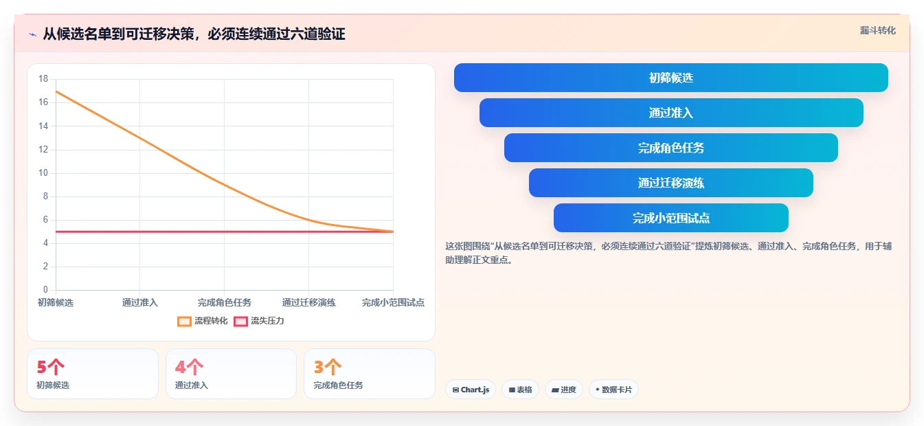 易上手的 Jira 替代软件哪个使用体验好？2026年选型与实操测评