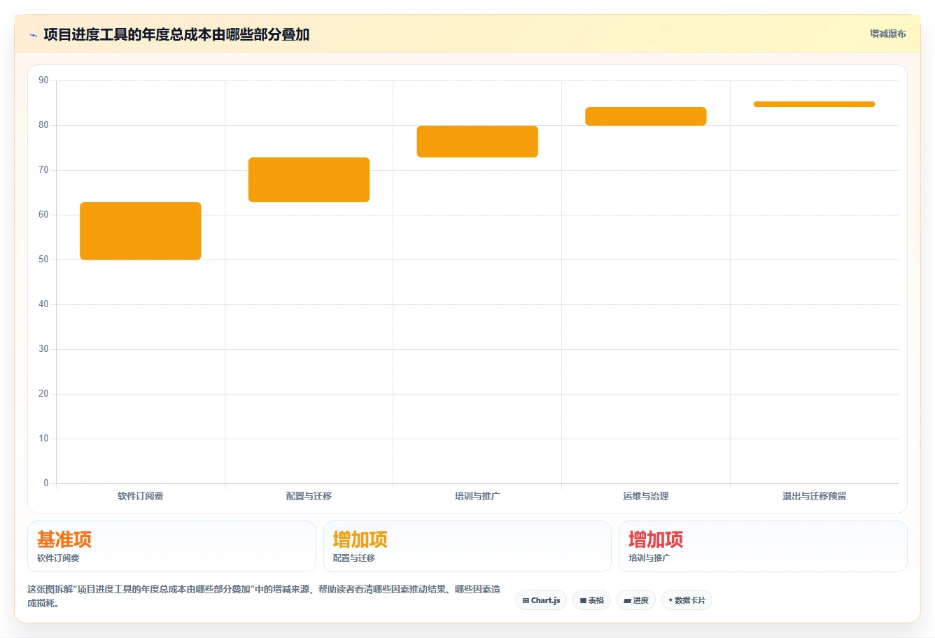 项目经理必读：2026年最具性价比的5大团队进度管理工具盘点