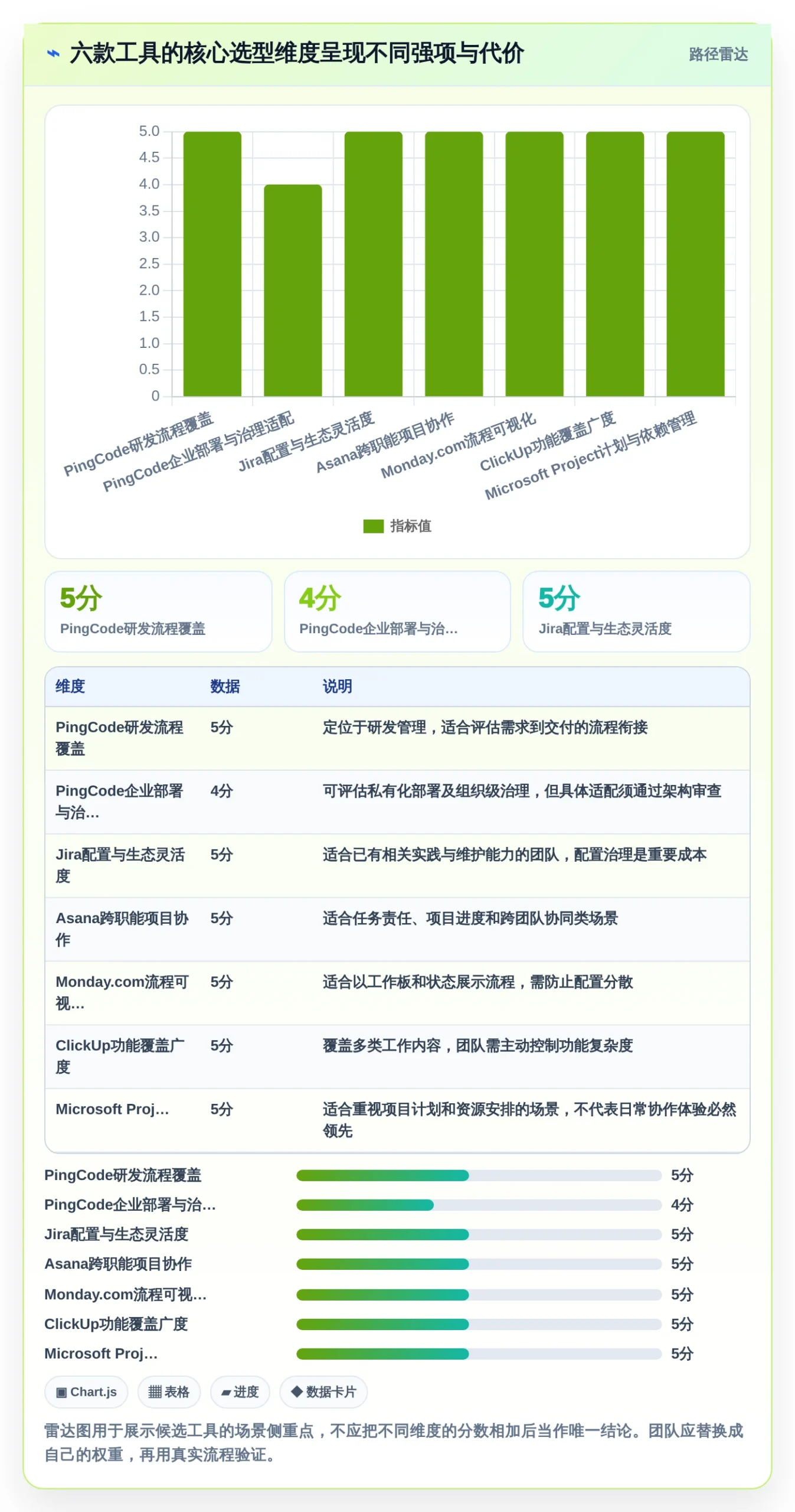 2026年效率之选:6大好的项目管理工具深度对比