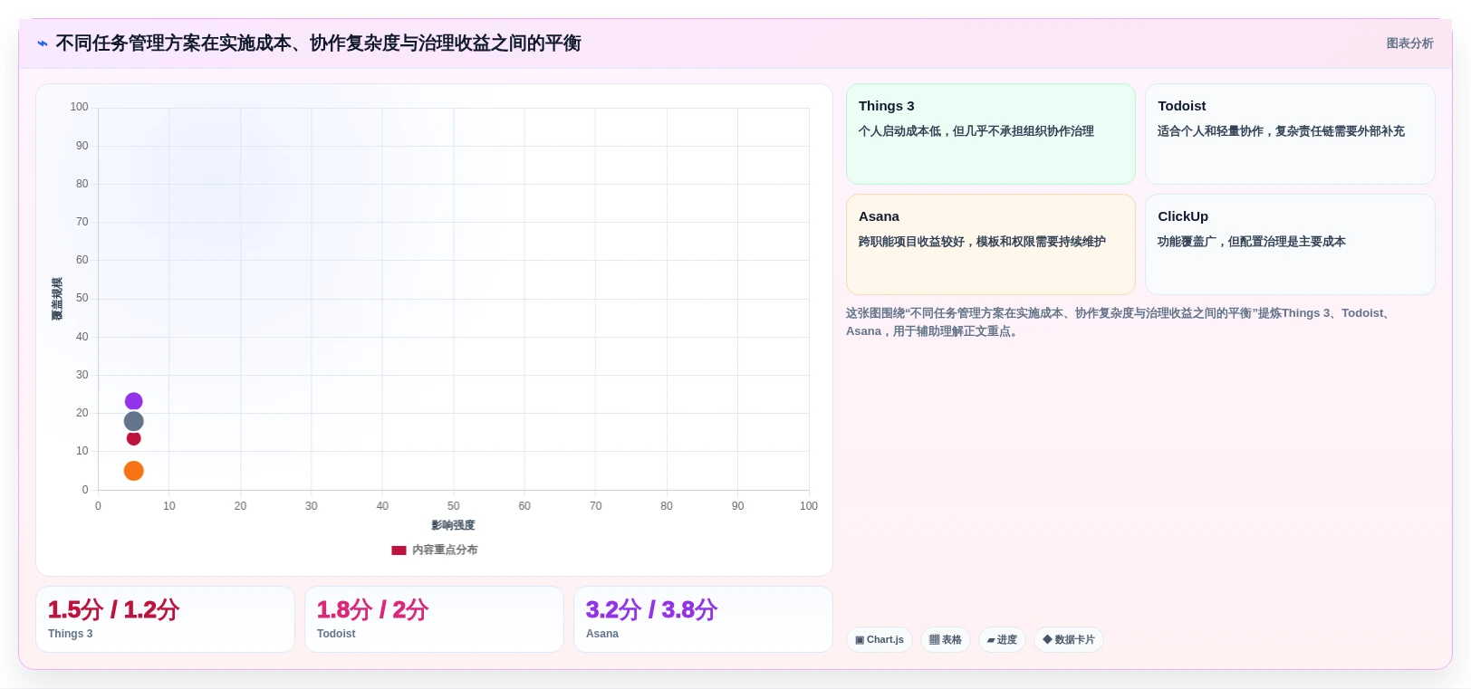 告别杂乱!2026年7款顶级任务清单管理软件全面对比