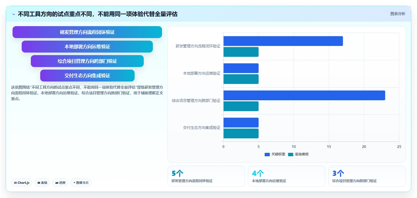 2026年靠谱的Jira替代软件深度测评:值得关注的研发项目管理工具推荐