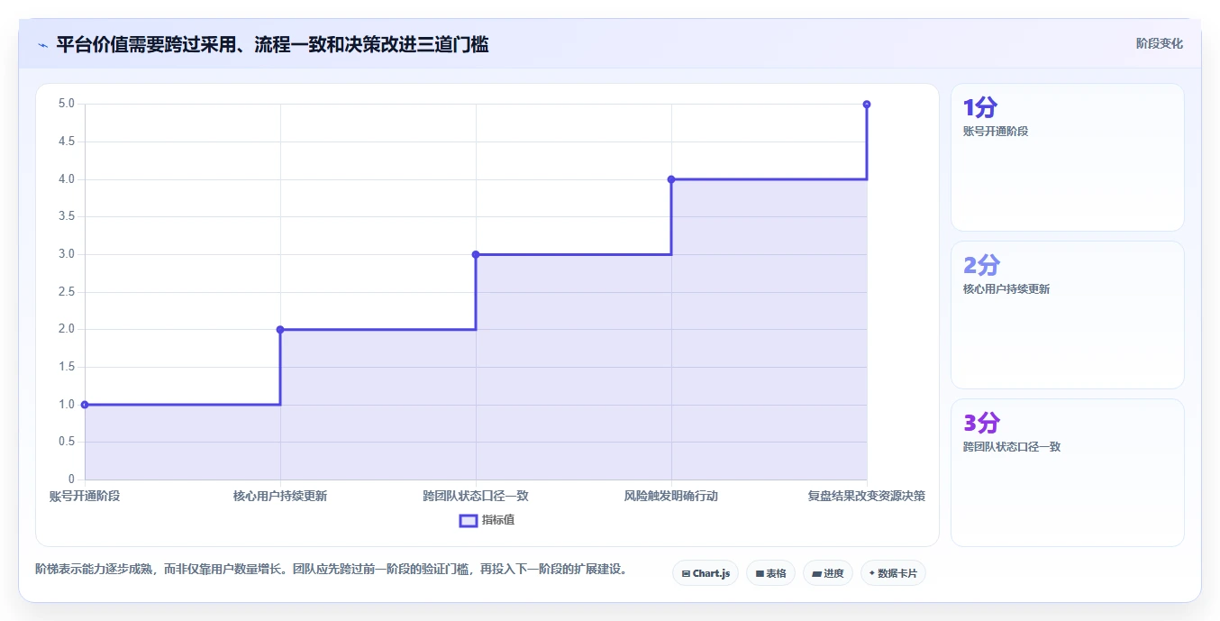 2026年如何开发一个在线项目管理平台:6大热门工具对比与选型指南