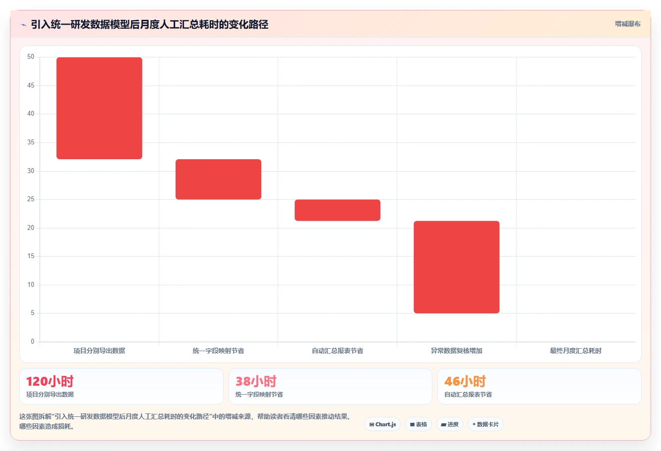 选对工具事半功倍:2026年最佳在线统计任务bug工具推荐