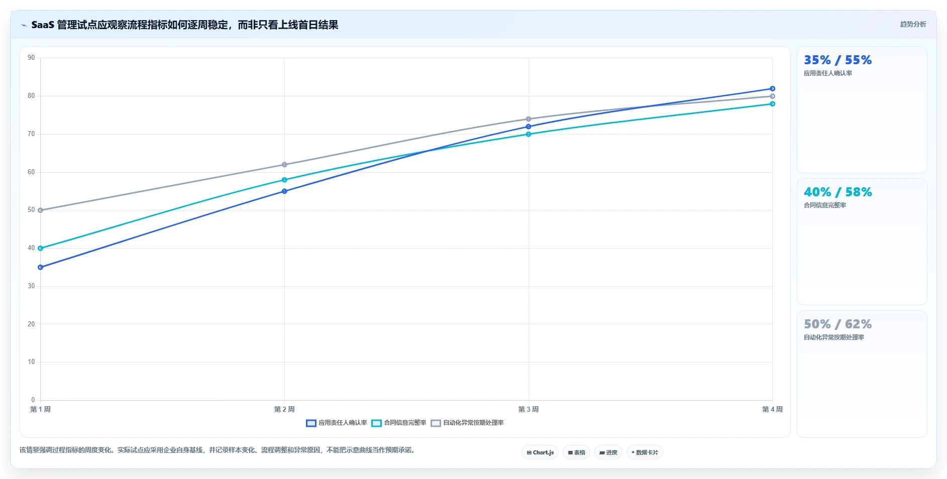 企业必读！2026 年最佳 saas 管理平台工具对比指南