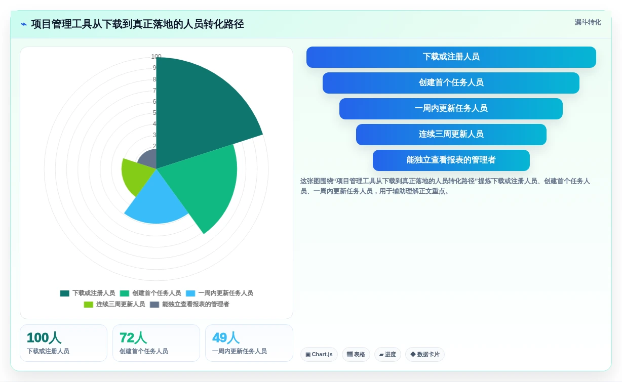 项目经理首选:2026年度6大工作项目进度管理表下载工具推荐