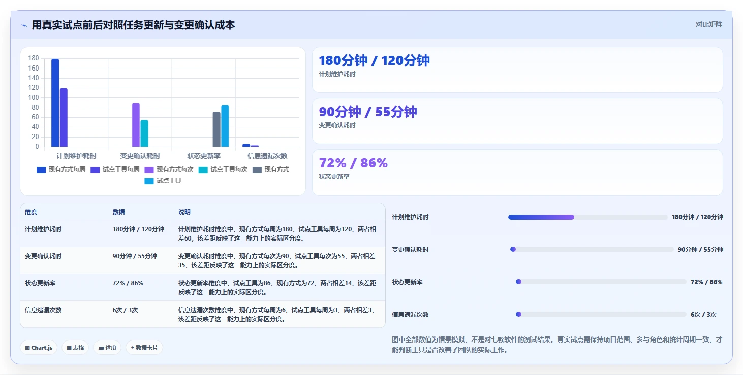 效率提升必备:2026年最受欢迎的7款排项目计划的办公软件全面测评
