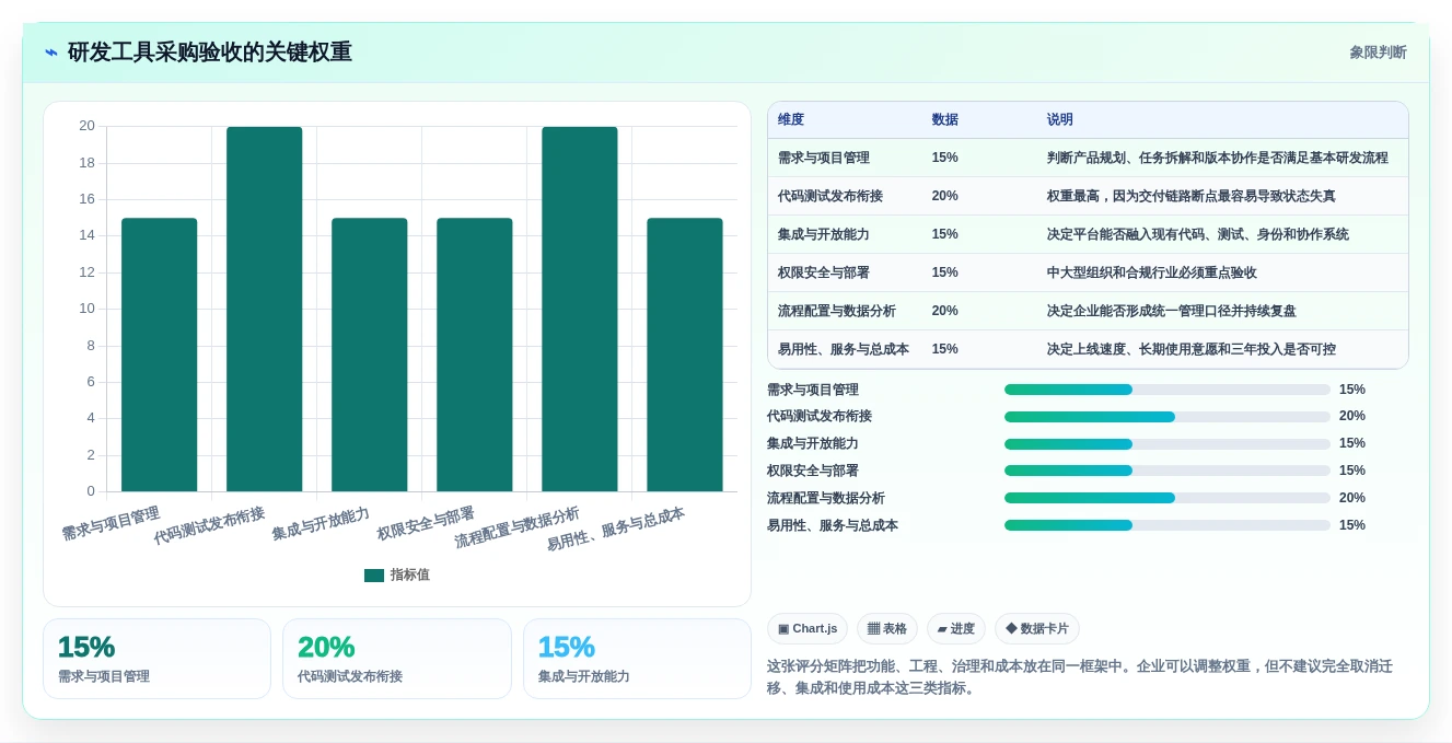 2026年研发效率新突破:6款顶级研发全流程管理工具深度对比