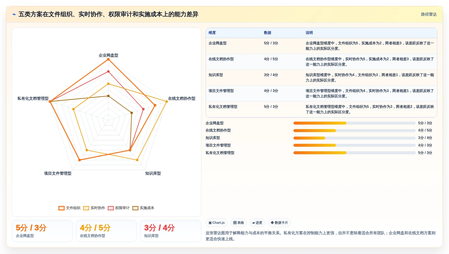 提升团队协作:2026年热门电子文件管理系统TOP5详细测评