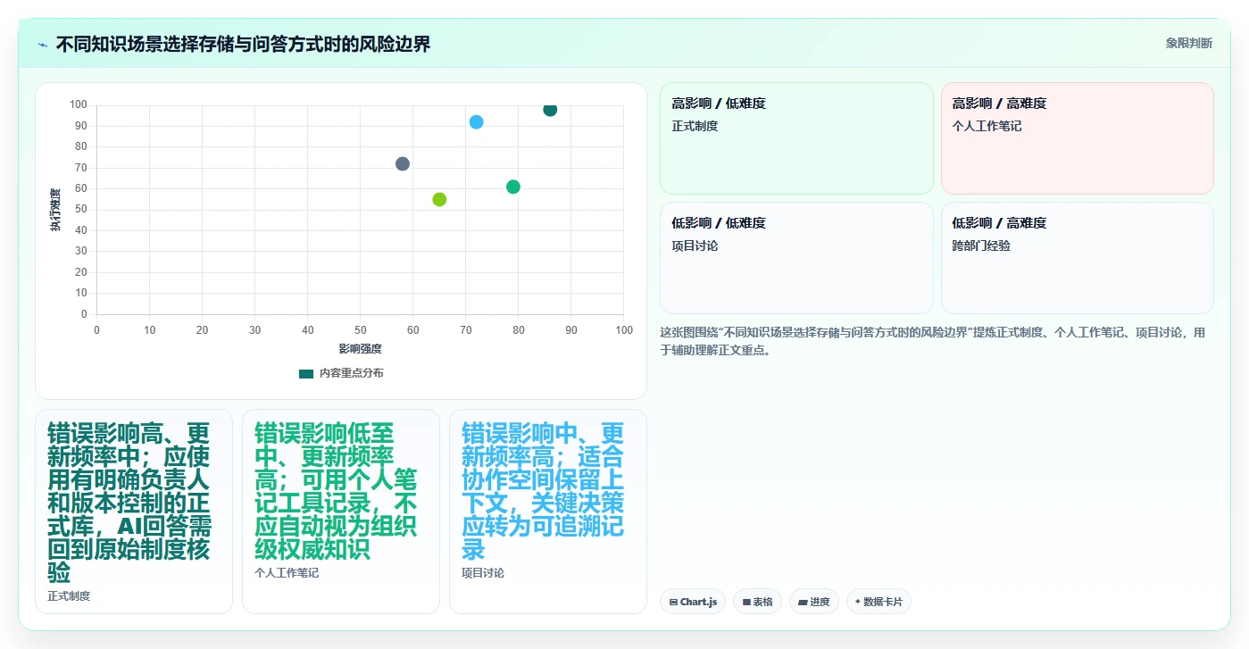 2026年微软知识管理系统大比拼:6款顶级工具助力企业效率飞跃