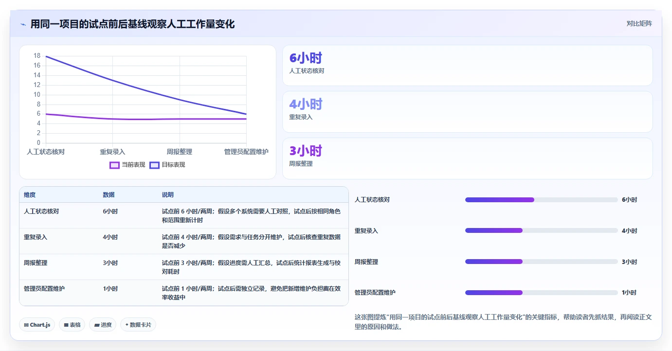 2026 年最值得关注的 8 大研发项目管理系统推荐