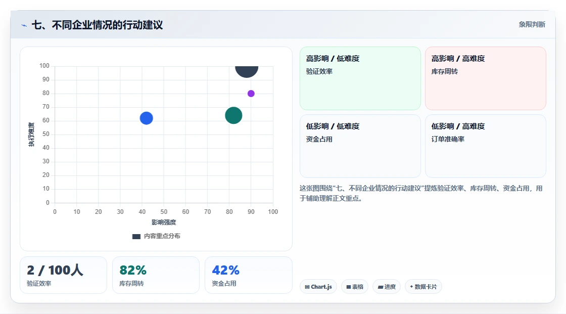 七、不同企业情况的行动建议