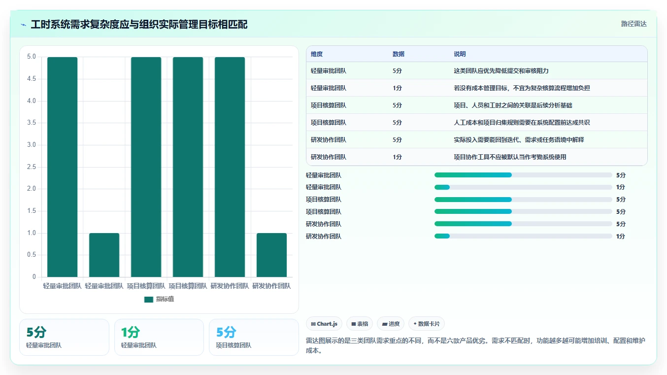 2026年效率之选:6大工时管理系统诺明工具对比与推荐