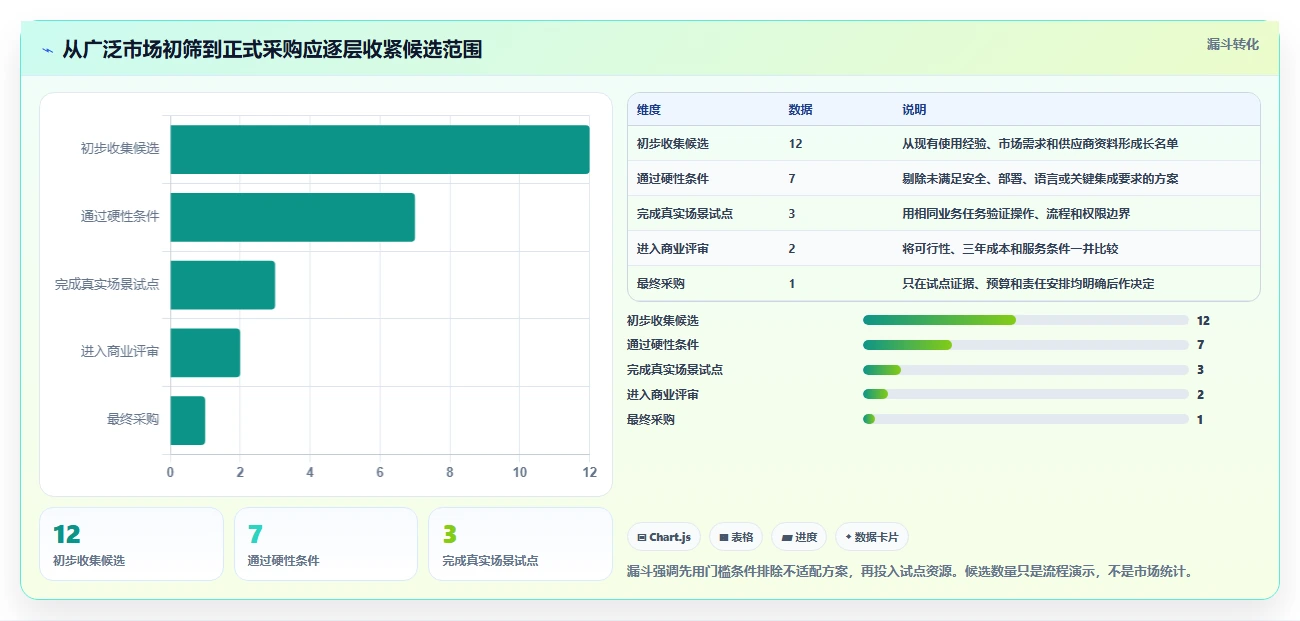 项目经理必读:2026年最值得投资的7款项目管理云工具