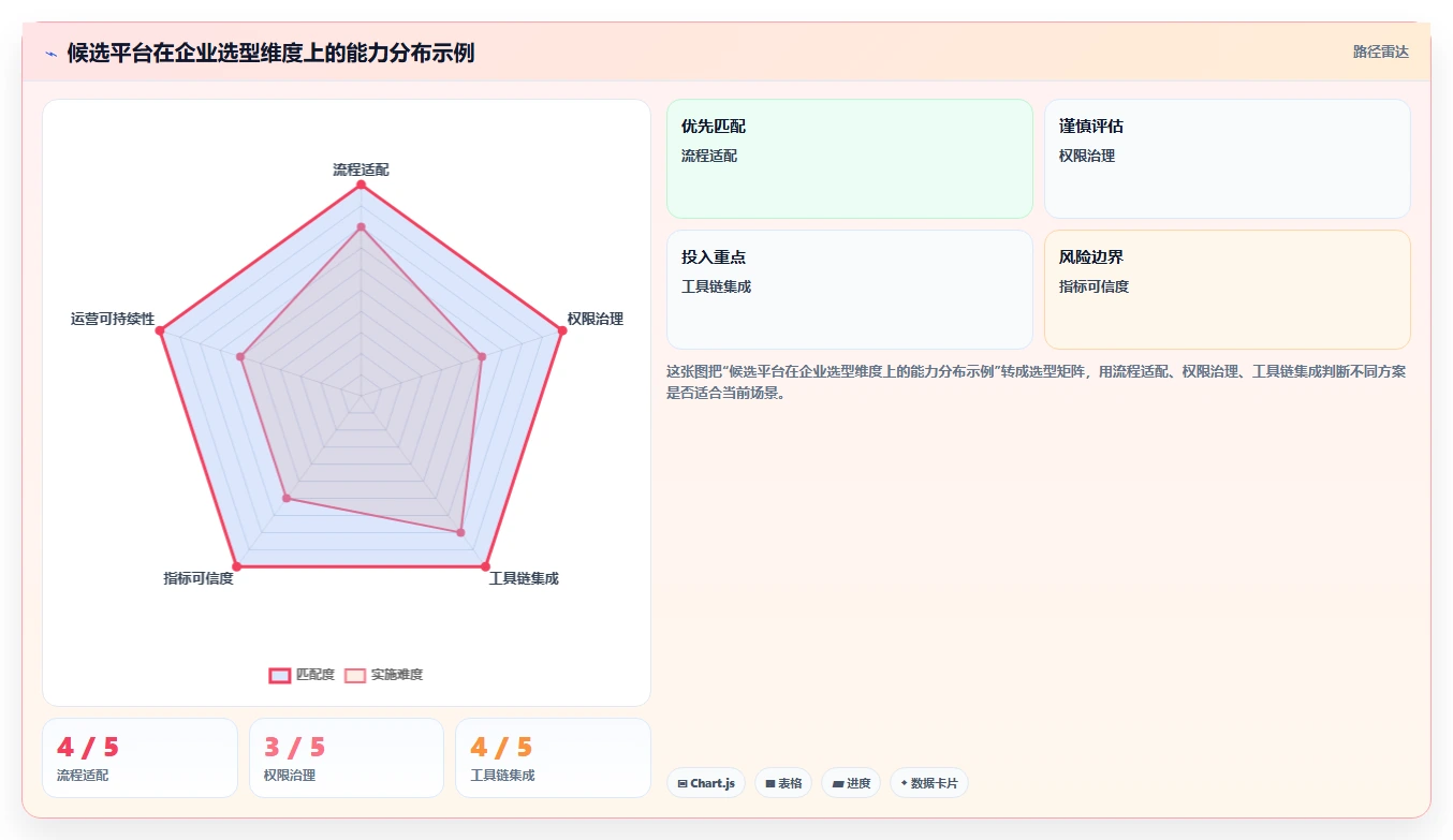 2026年研发项目管理平台选型指南:中大型企业的核心评估维度