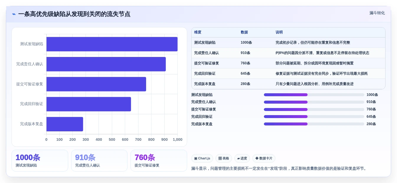 测试问题管理软件选型指南：2026年7款顶级工具对比分析